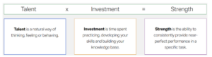 Strengths Formula